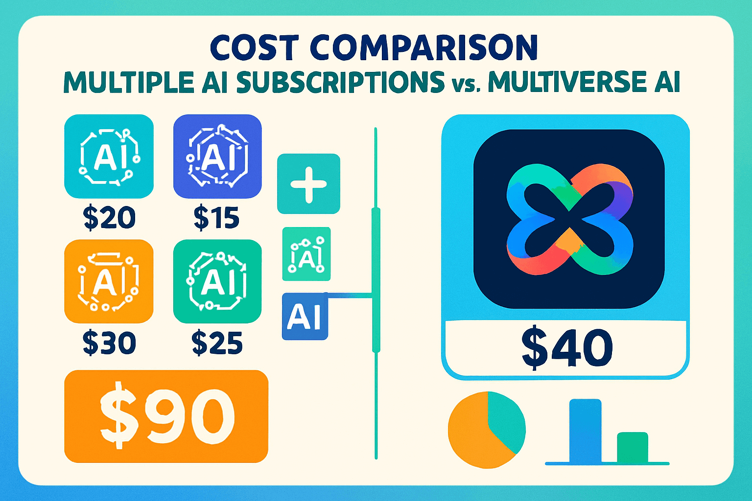 Multiverse AI cost savings comparison.